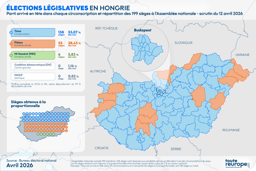 Aperçu des résultats lors des élections législatives hongroises du 12 avril 