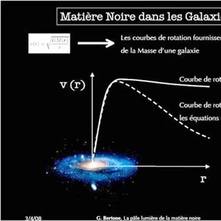 Les observations des courbes de vitesses de révolution v(r) des étoiles autour du centre de leur galaxie à une distance r montrent qu'elles tournent trop vite si l'on se base sur la loi de la gravitation de Newton ou sur la masse déduite de la luminosité des galaxies. C'est l'une des preuves de l'existence de la matière noire. © Gianfranco Bertone