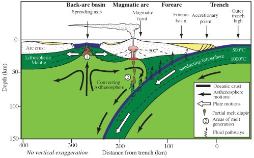 subduction wiki