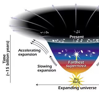 Un espace-temps à 5 dimensions est-il la clé des énigmes de la matière noire ? 2 L'expansion de l'Univers depuis le Big Bang et sa phase d'accélération actuelle (Crédit : NASA).