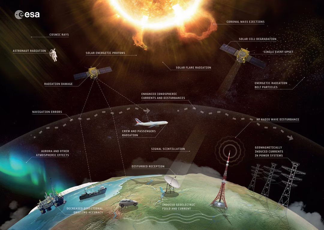L5 MeteoSpatiale ESA