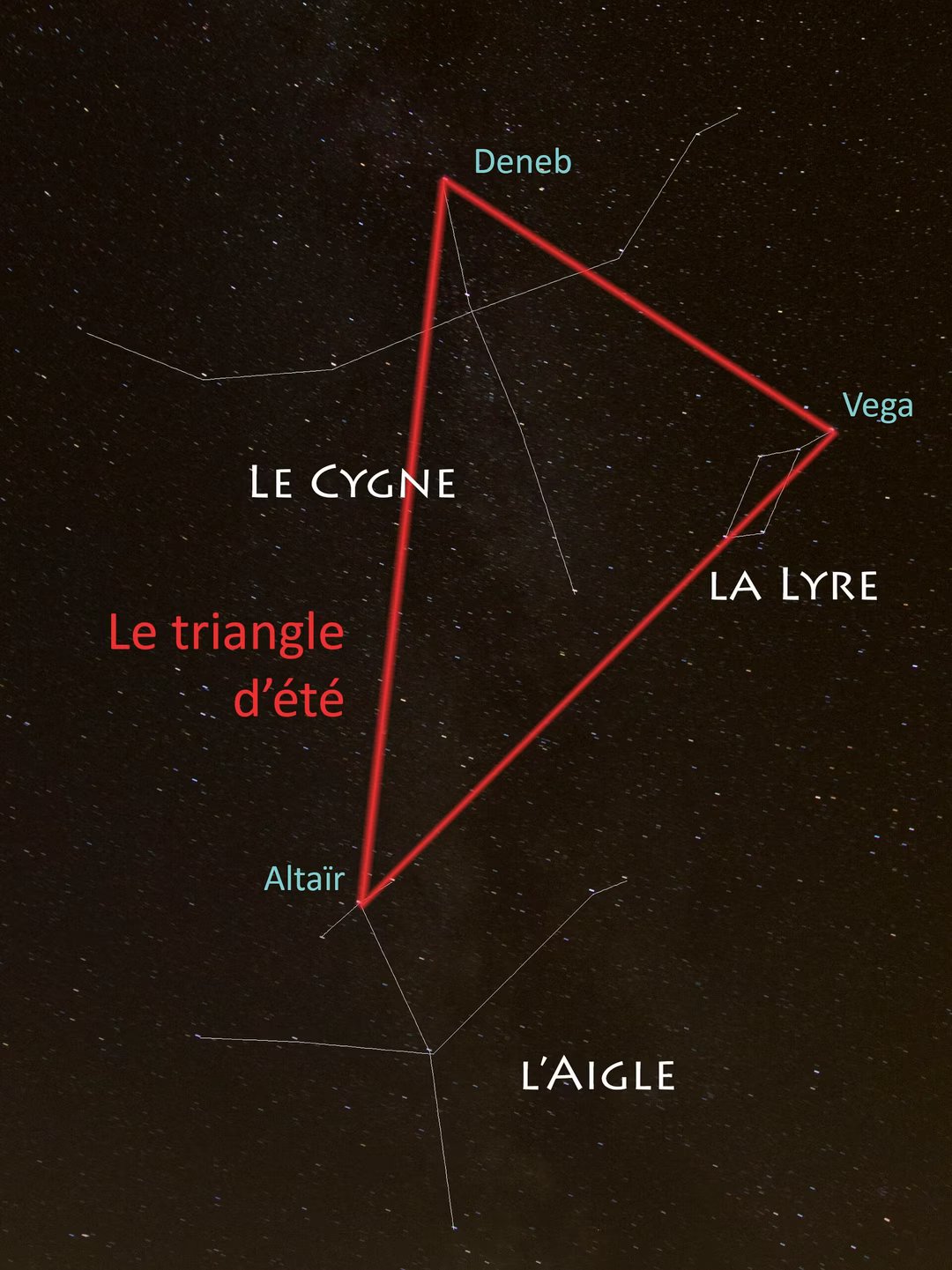 triangle ete astro